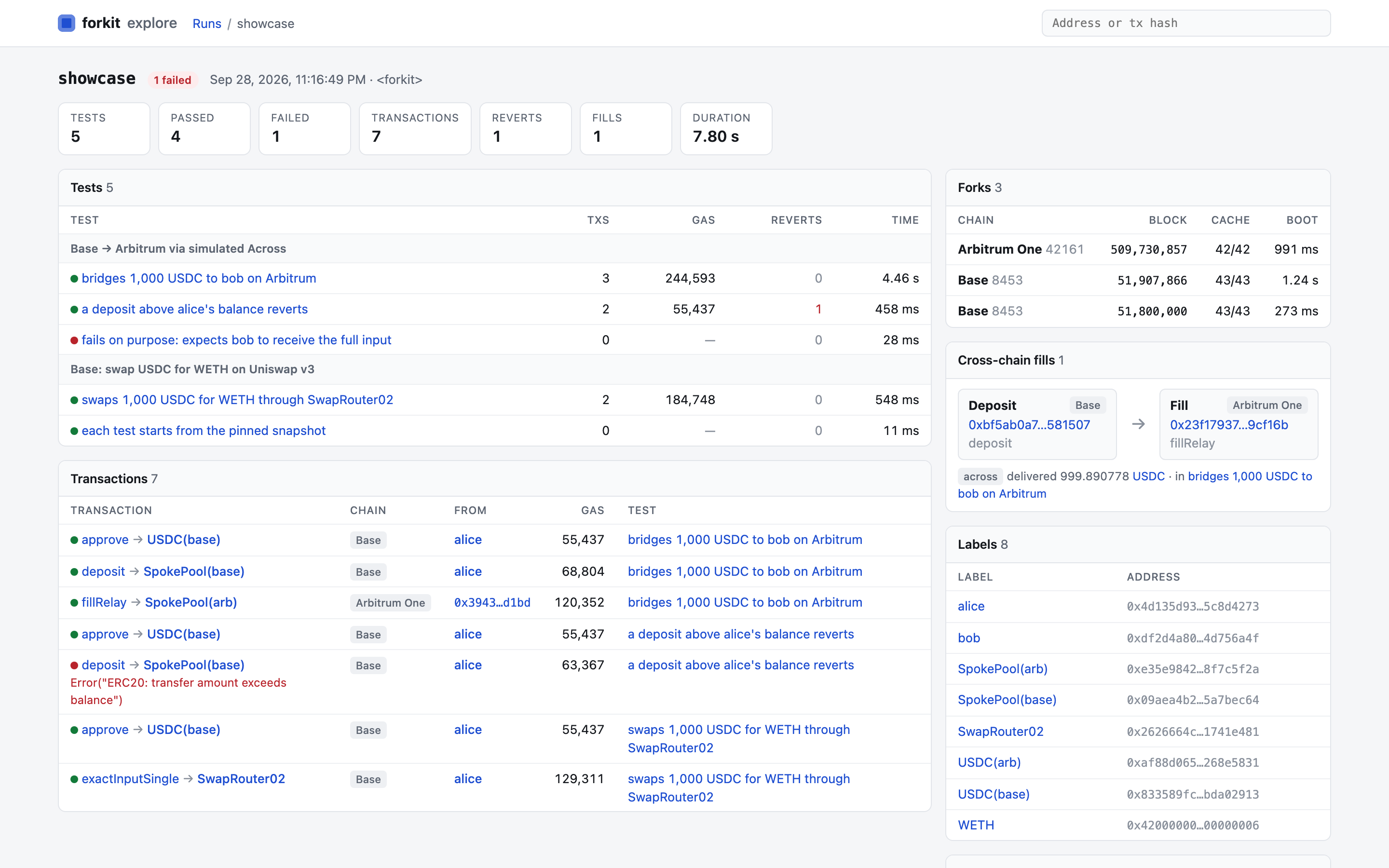 forkit explore: a run overview listing tests, forks and cross-chain fills